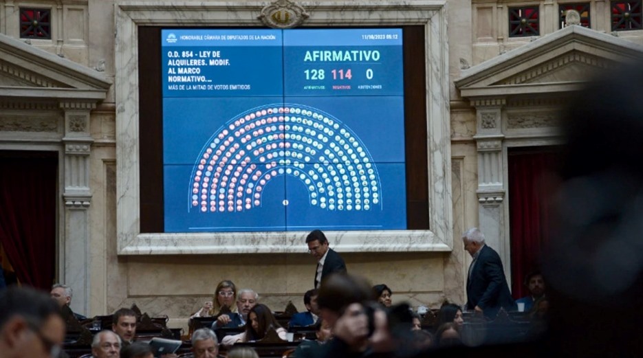 DIPUTADOS APROBÓ LA REFORMA DE LA LEY DE ALQUILERES