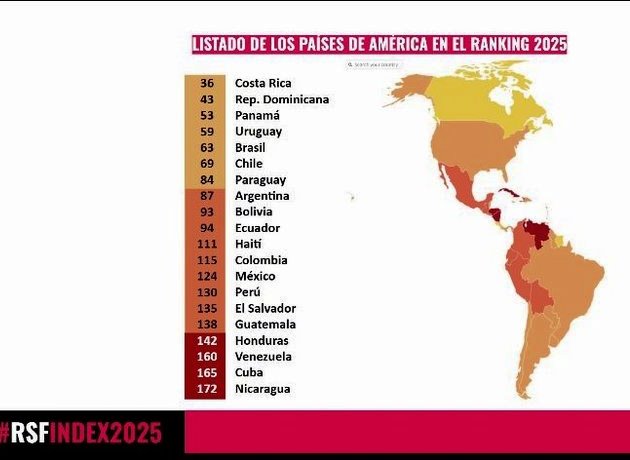 ARGENTINA: SE DESPLOMA LA LIBERTAD DE PRENSA